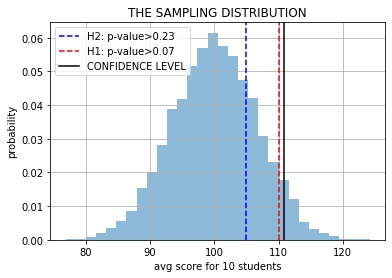 ../_images/NOTES 04.03 - SIMPLE HYPOTHESIS TESTING_13_0.png